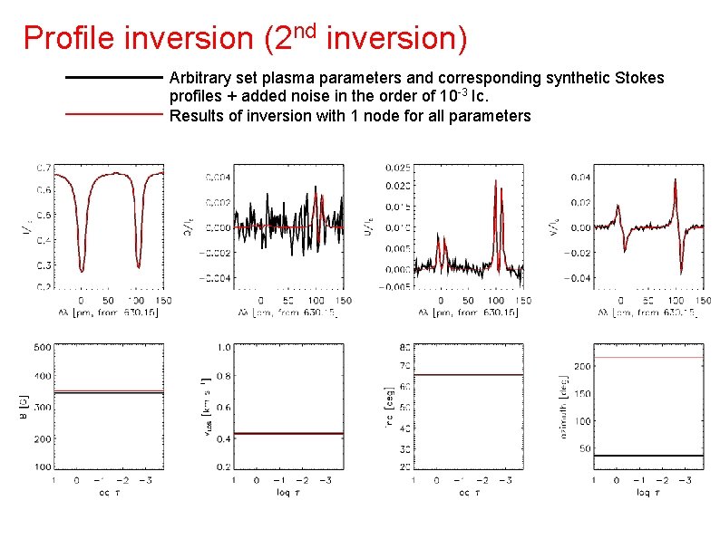 Profile inversion (2 nd inversion) Arbitrary set plasma parameters and corresponding synthetic Stokes profiles Profile inversion (2 nd inversion) Arbitrary set plasma parameters and corresponding synthetic Stokes profiles