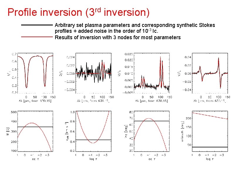 Profile inversion (3 rd inversion) Arbitrary set plasma parameters and corresponding synthetic Stokes profiles Profile inversion (3 rd inversion) Arbitrary set plasma parameters and corresponding synthetic Stokes profiles