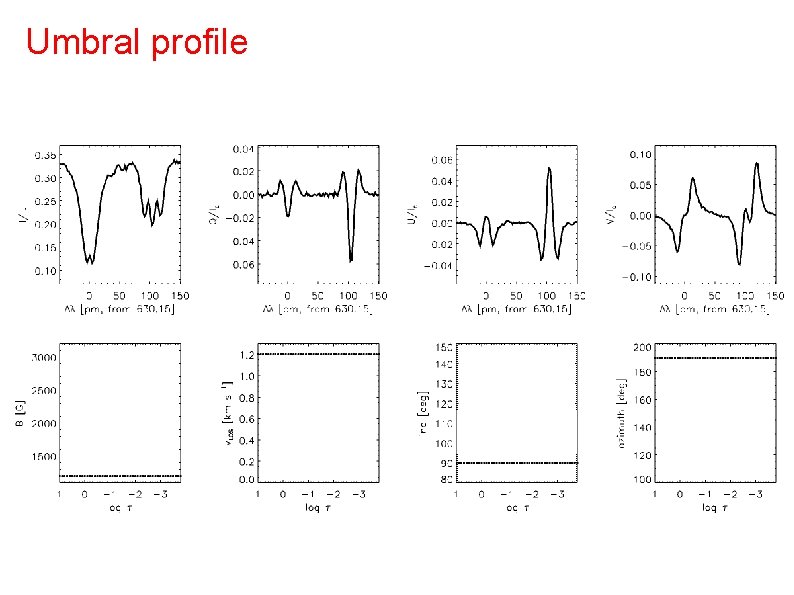 Umbral profile Umbral profile