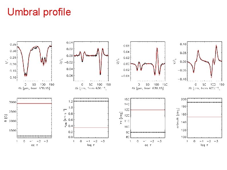 Umbral profile Umbral profile