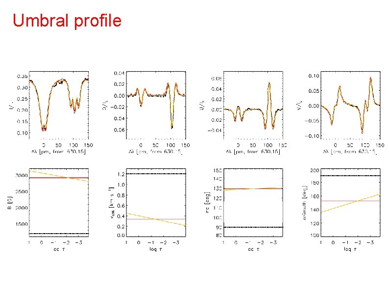 Umbral profile Umbral profile