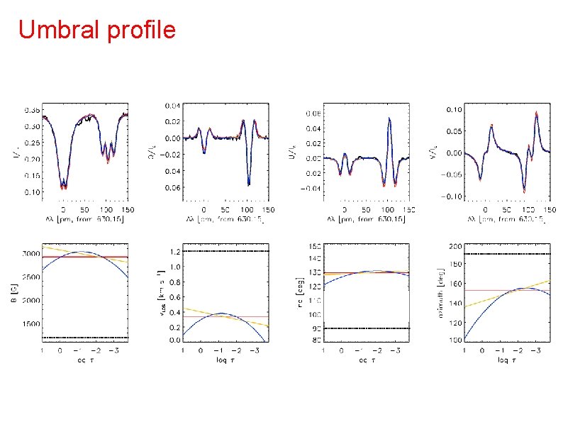 Umbral profile Umbral profile