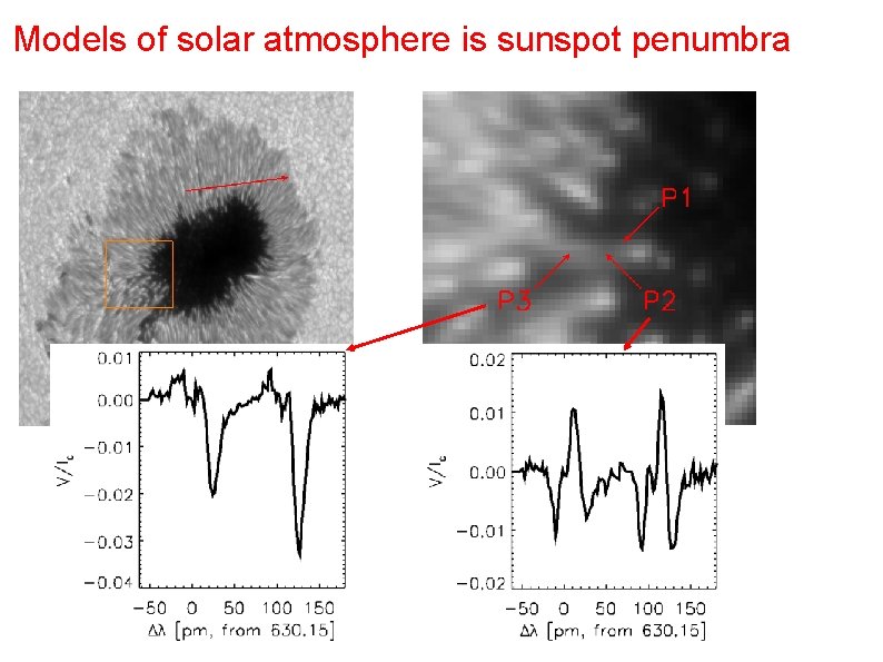 Models of solar atmosphere is sunspot penumbra Models of solar atmosphere is sunspot penumbra