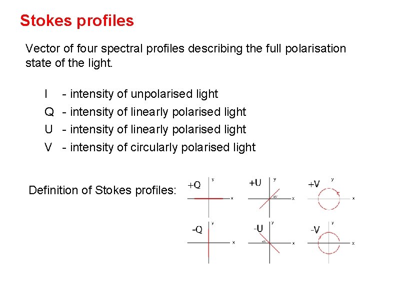 Stokes profiles Vector of four spectral profiles describing the full polarisation state of the Stokes profiles Vector of four spectral profiles describing the full polarisation state of the