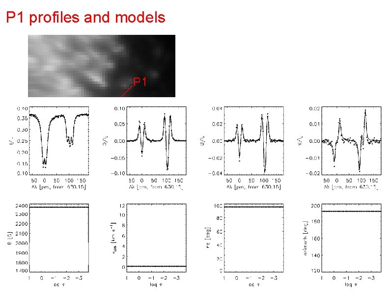 P 1 profiles and models P 1 profiles and models