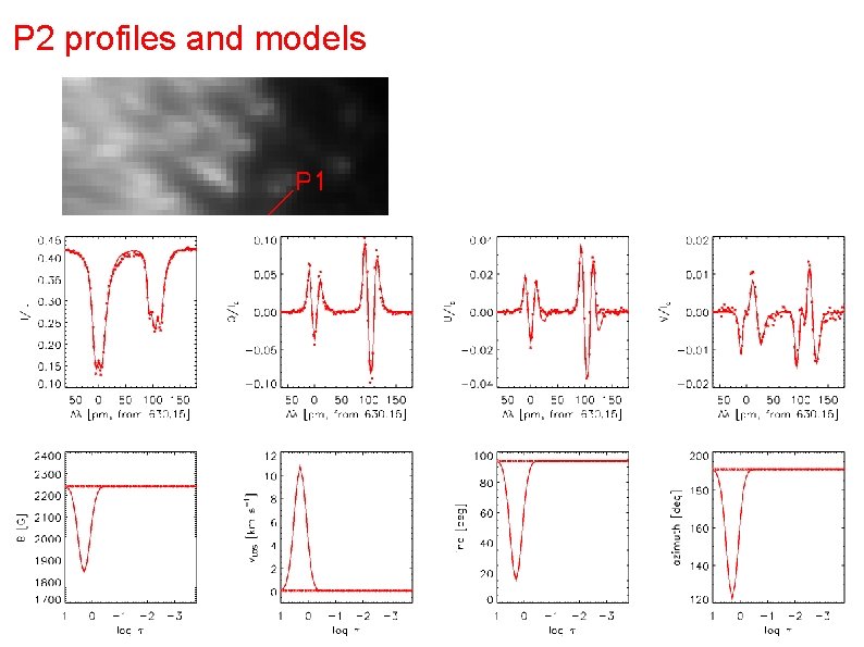 P 2 profiles and models P 2 profiles and models