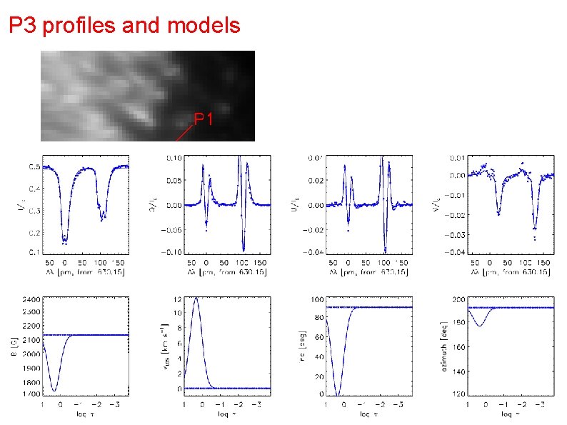P 3 profiles and models P 3 profiles and models