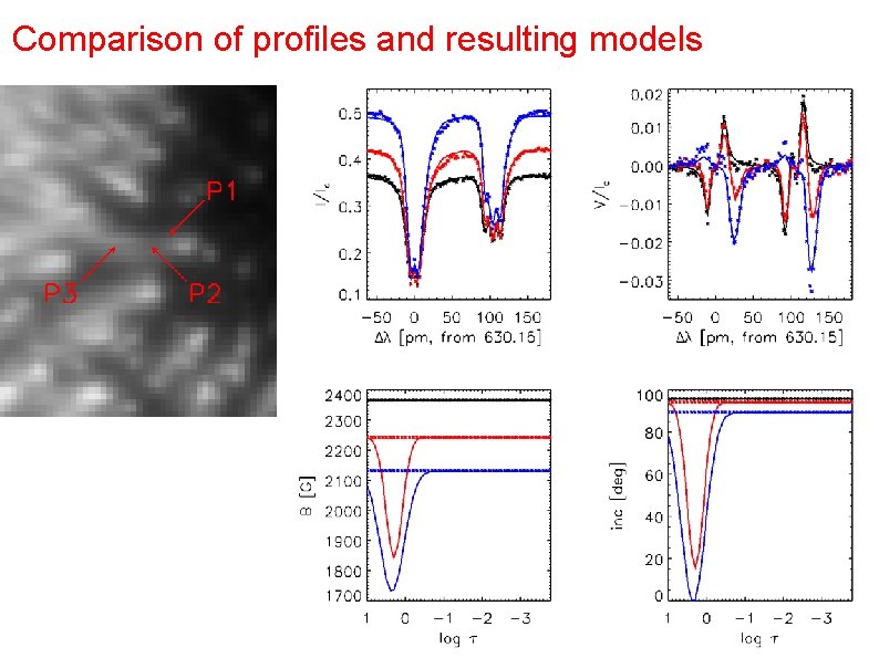 Comparison of profiles and resulting models Comparison of profiles and resulting models