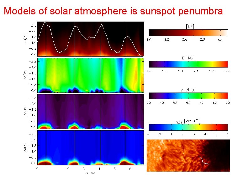 Models of solar atmosphere is sunspot penumbra Models of solar atmosphere is sunspot penumbra