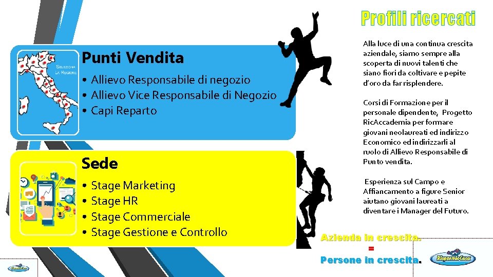 Profili ricercati Punti Vendita • Allievo Responsabile di negozio • Allievo Vice Responsabile di Profili ricercati Punti Vendita • Allievo Responsabile di negozio • Allievo Vice Responsabile di