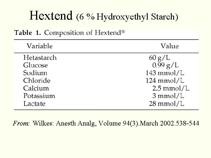 Hextend (6 % Hydroxyethyl Starch) From: Wilkes: Anesth Analg, Volume 94(3). March 2002. 538 Hextend (6 % Hydroxyethyl Starch) From: Wilkes: Anesth Analg, Volume 94(3). March 2002. 538