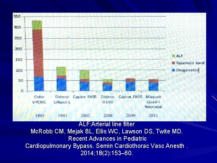 ALF: Arterial line filter Mc. Robb CM, Mejak BL, Ellis WC, Lawson DS, Twite