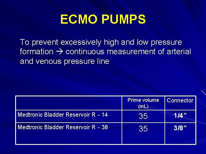 ECMO PUMPS To prevent excessively high and low pressure formation continuous measurement of arterial