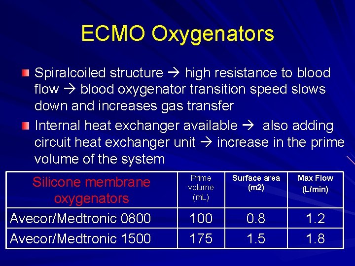 ECMO Oxygenators Spiralcoiled structure high resistance to blood flow blood oxygenator transition speed slows