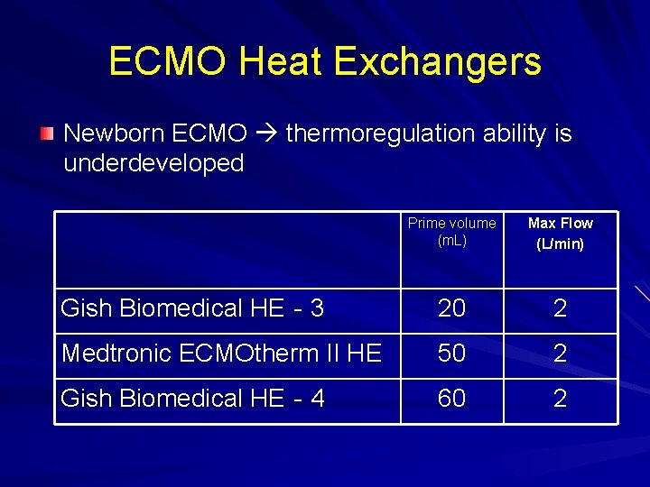 ECMO Heat Exchangers Newborn ECMO thermoregulation ability is underdeveloped Prime volume (m. L) Max