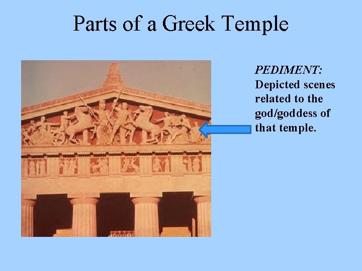 Parts of a Greek Temple PEDIMENT: Depicted scenes related to the god/goddess of that