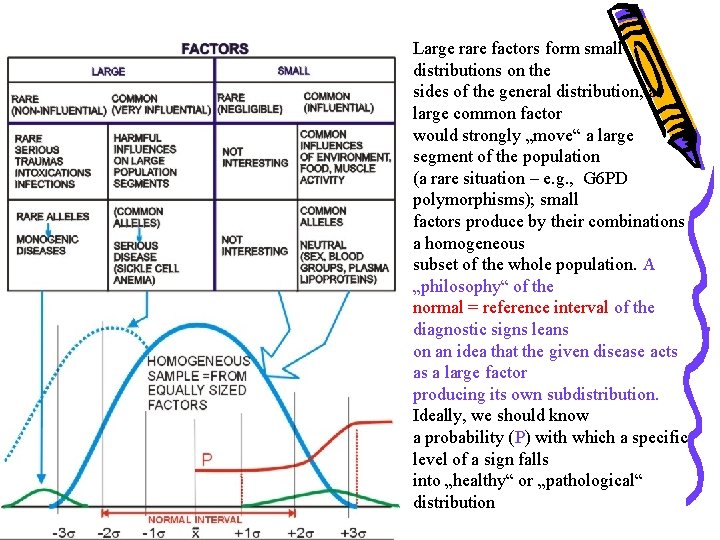 Large rare factors form small distributions on the sides of the general distribution, a