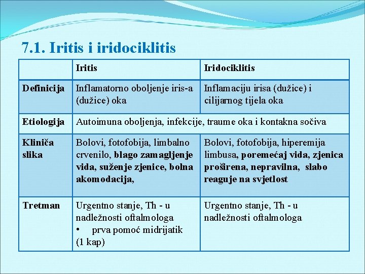 7. 1. Iritis i iridociklitis Iridociklitis Definicija Inflamatorno oboljenje iris-a Inflamaciju irisa (dužice) i