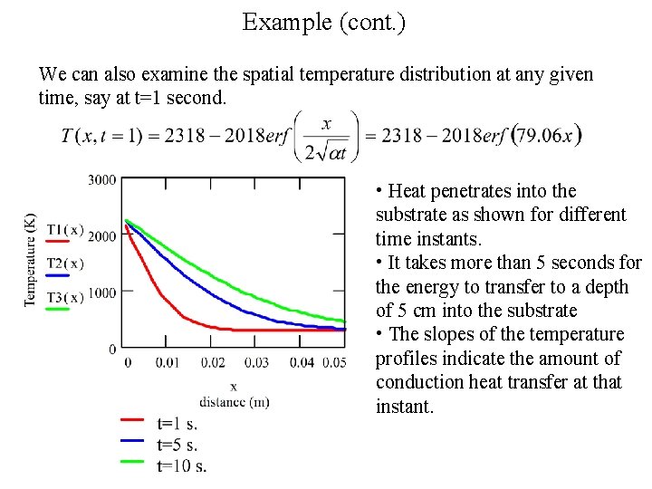 Example (cont. ) We can also examine the spatial temperature distribution at any given