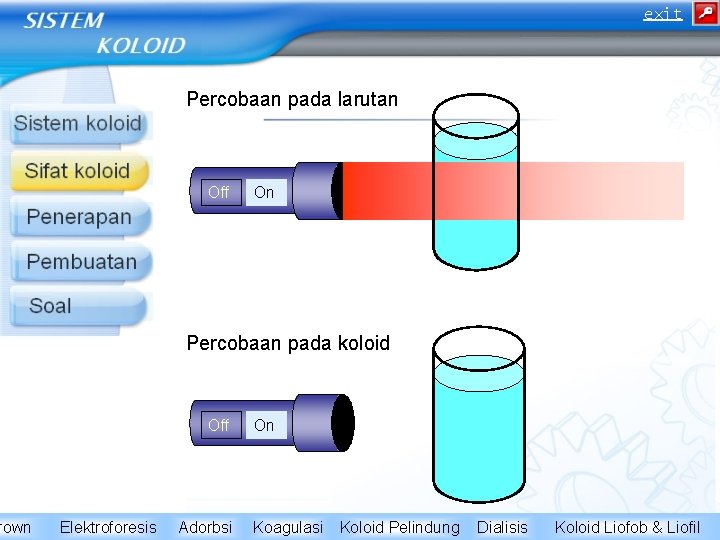 rown exit Percobaan pada larutan Off On Percobaan pada koloid Off Elektroforesis Adorbsi On