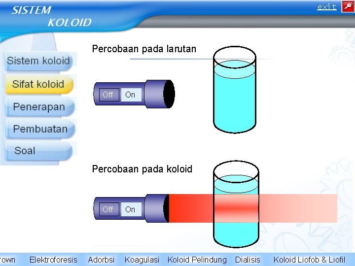 rown exit Percobaan pada larutan Off On Percobaan pada koloid Off Elektroforesis Adorbsi On