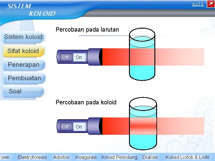 rown exit Percobaan pada larutan Off On Percobaan pada koloid Off Elektroforesis Adorbsi On