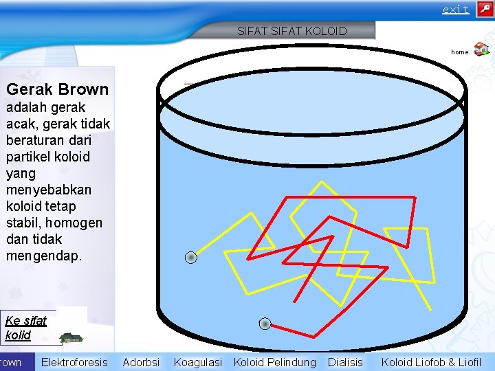 exit SIFAT KOLOID home Gerak Brown adalah gerak acak, gerak tidak beraturan dari partikel