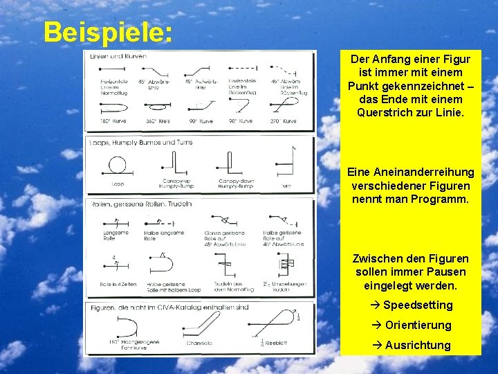 Beispiele: Der Anfang einer Figur ist immer mit einem Punkt gekennzeichnet – das Ende