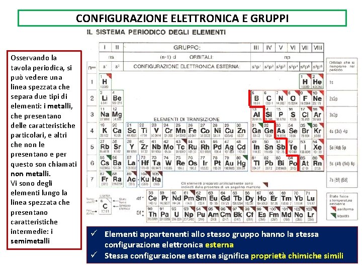 CONFIGURAZIONE ELETTRONICA E GRUPPI Osservando la tavola periodica, si può vedere una linea spezzata