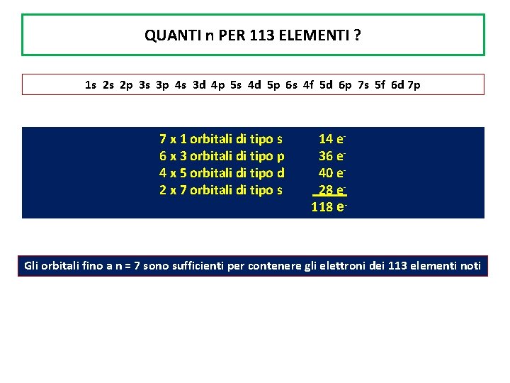 QUANTI n PER 113 ELEMENTI ? 1 s 2 s 2 p 3 s