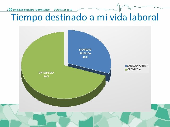 Tiempo destinado a mi vida laboral SANIDAD PÚBLICA 30% ORTOPEDIA 70% SANIDAD PÚBLICA ORTOPEDIA