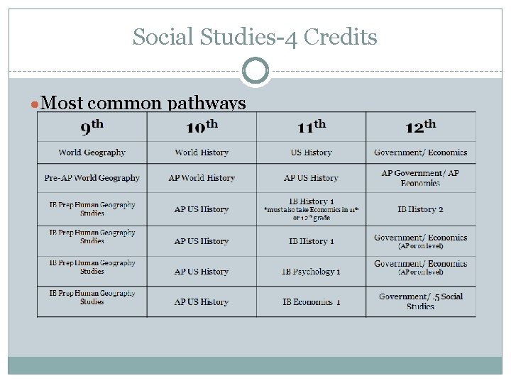 Graduation Requirements Westwood High School Graduation Requirements Core