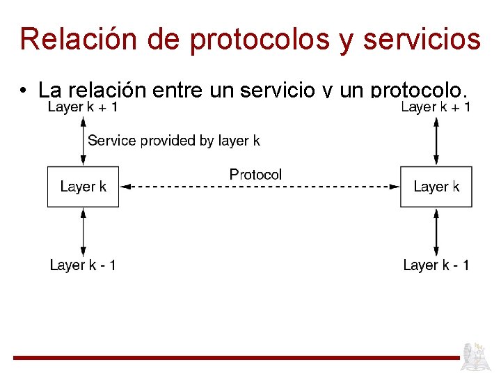 Relación de protocolos y servicios • La relación entre un servicio y un protocolo. Relación de protocolos y servicios • La relación entre un servicio y un protocolo.