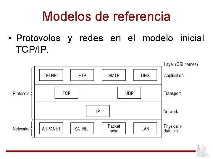 Modelos de referencia • Protovolos y redes en el modelo inicial TCP/IP. 