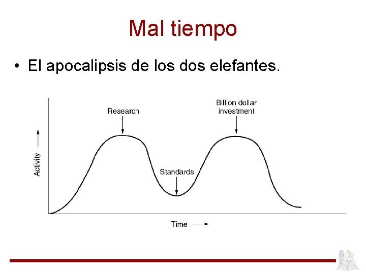 Mal tiempo • El apocalipsis de los dos elefantes. 