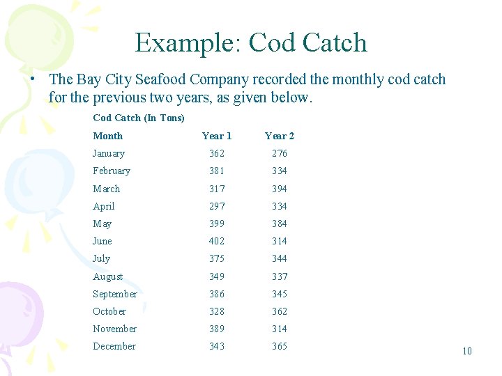 Example: Cod Catch • The Bay City Seafood Company recorded the monthly cod catch