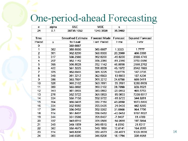 One-period-ahead Forecasting 14 