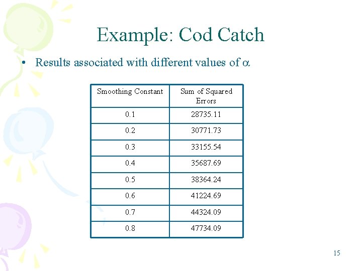 Example: Cod Catch • Results associated with different values of Smoothing Constant Sum of