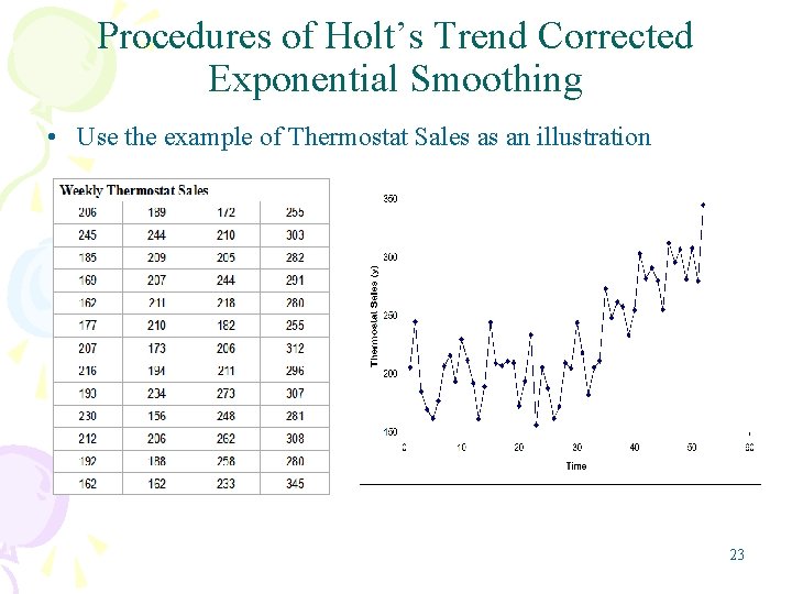 Procedures of Holt’s Trend Corrected Exponential Smoothing • Use the example of Thermostat Sales