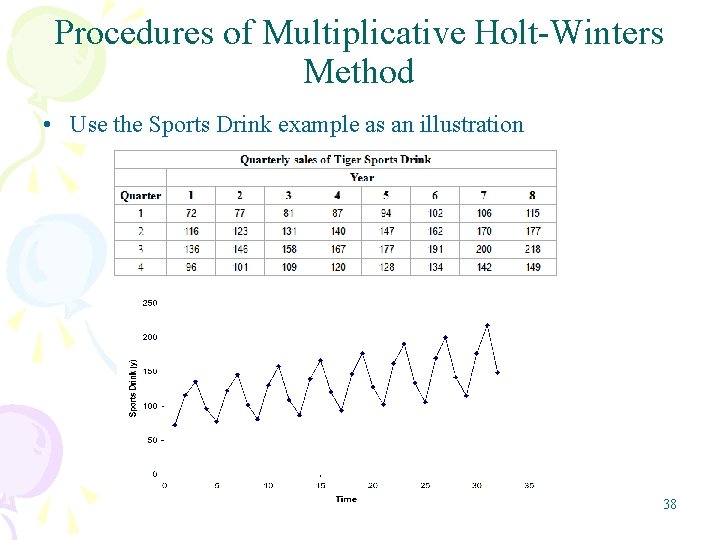 Procedures of Multiplicative Holt-Winters Method • Use the Sports Drink example as an illustration