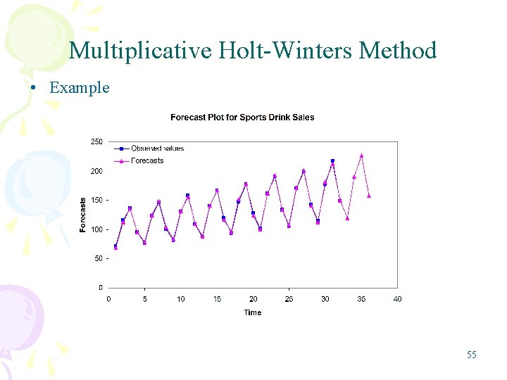 Multiplicative Holt-Winters Method • Example 55 