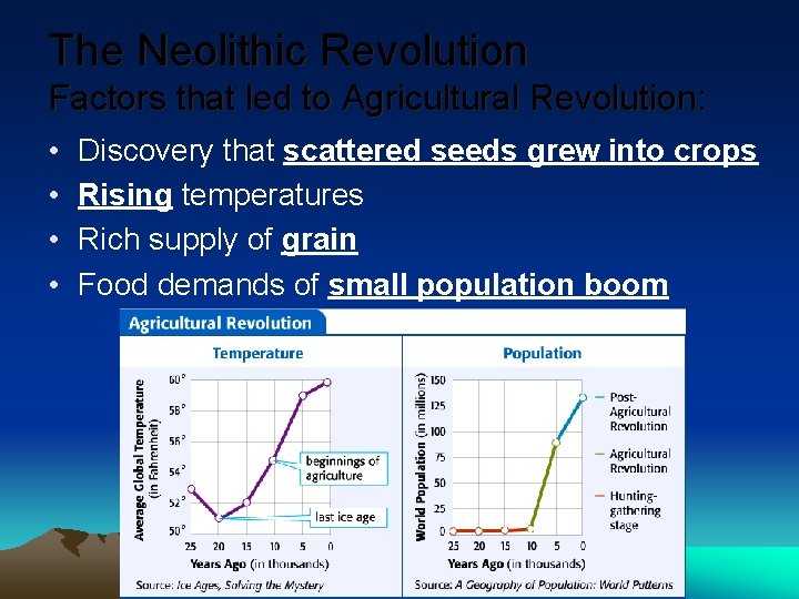 The Neolithic Revolution Factors that led to Agricultural Revolution: • • Discovery that scattered The Neolithic Revolution Factors that led to Agricultural Revolution: • • Discovery that scattered