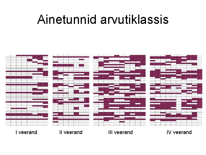 Ainetunnid arvutiklassis I veerand III veerand IV veerand 