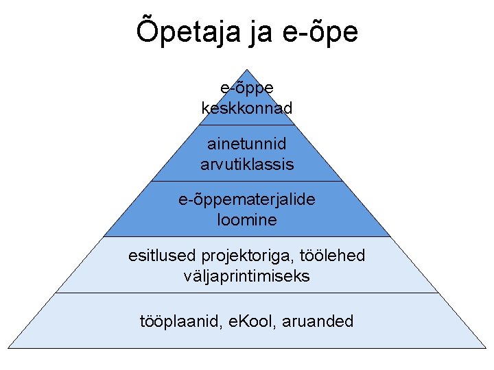 Õpetaja ja e-õpe e-õppe keskkonnad ainetunnid arvutiklassis e-õppematerjalide loomine esitlused projektoriga, töölehed väljaprintimiseks tööplaanid,