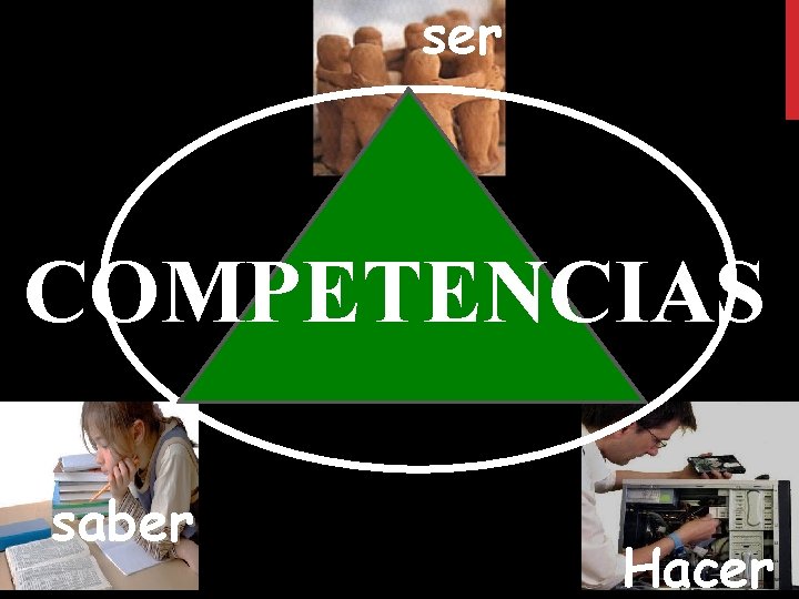 ser COMPETENCIAS saber Hacer 