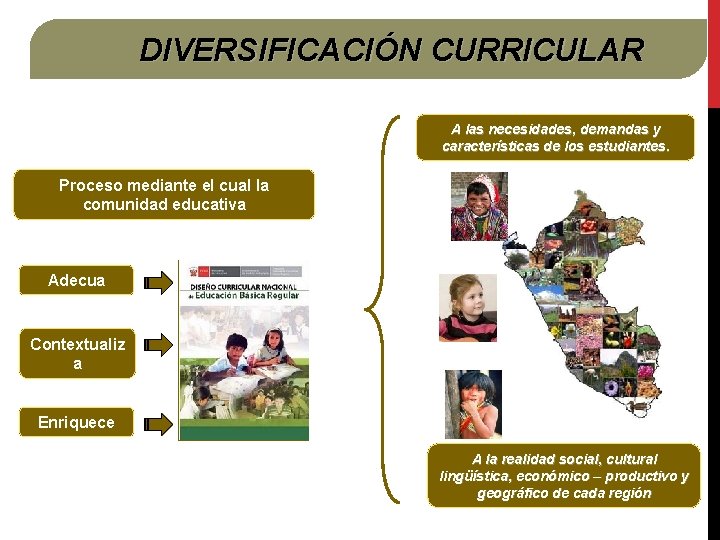 DIVERSIFICACIÓN CURRICULAR A las necesidades, demandas y características de los estudiantes. Proceso mediante el