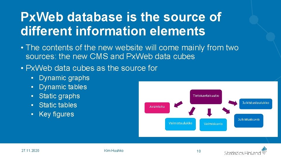 Px. Web database is the source of different information elements • The contents of Px. Web database is the source of different information elements • The contents of