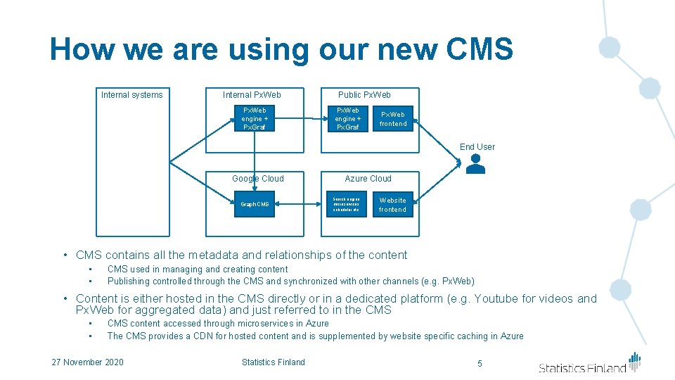 How we are using our new CMS Internal systems Internal Px. Web engine + How we are using our new CMS Internal systems Internal Px. Web engine +