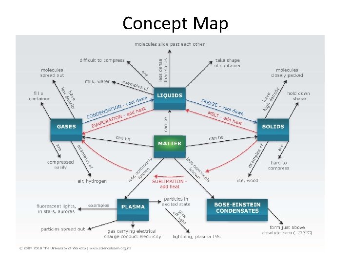 Concept Map 