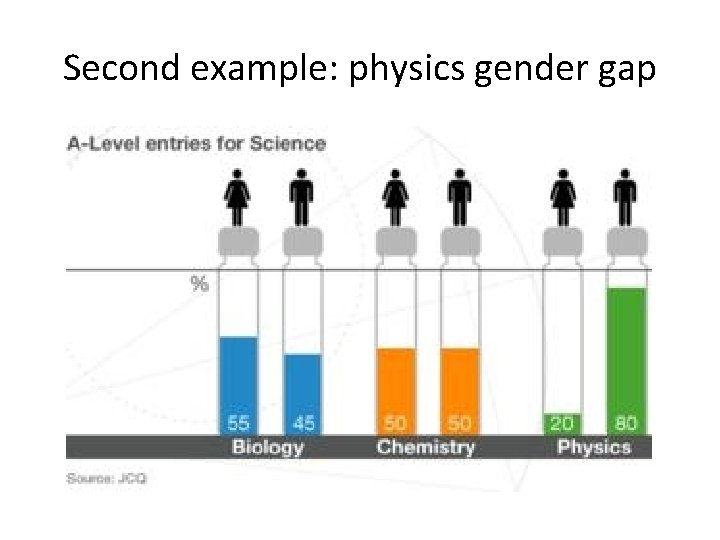 Second example: physics gender gap 